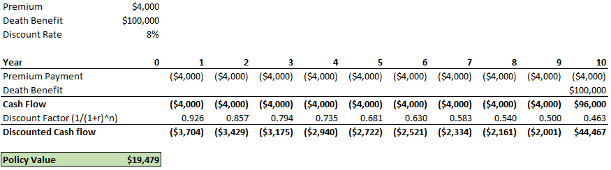 life settlement calculation 1