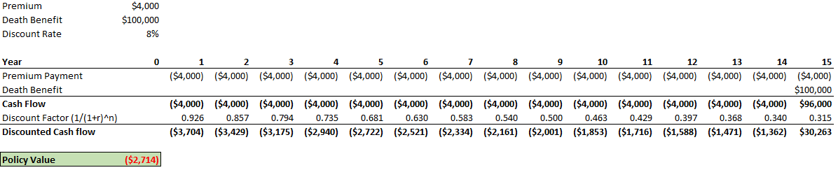 life settlement calculation 2