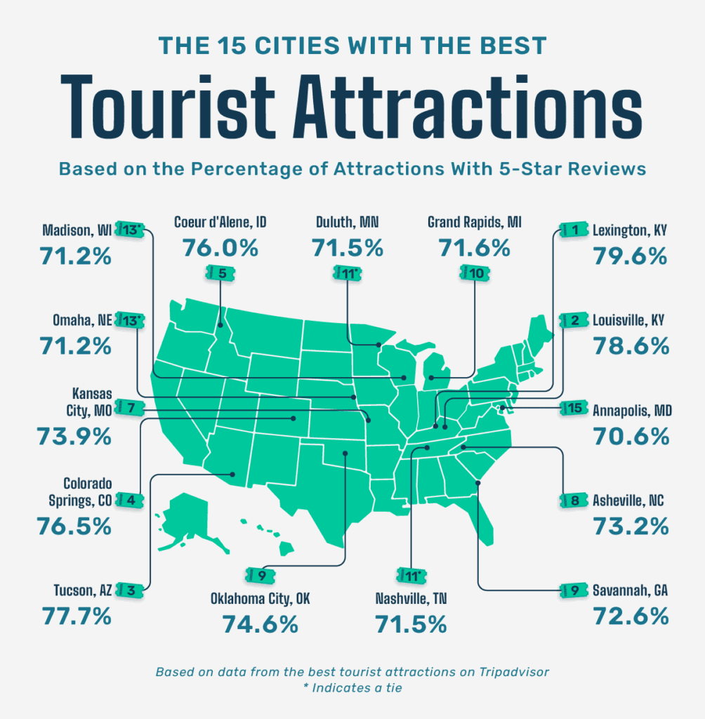 A U.S. map showing the 15 cities with the highest-rated tourist attractions