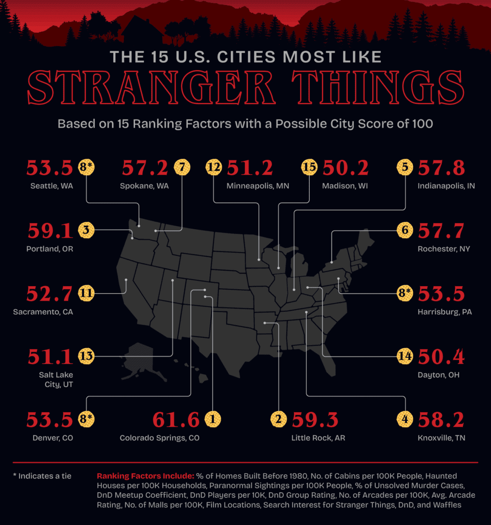 A U.S. map showing the 15 cities that are most like the TV show Stranger Things