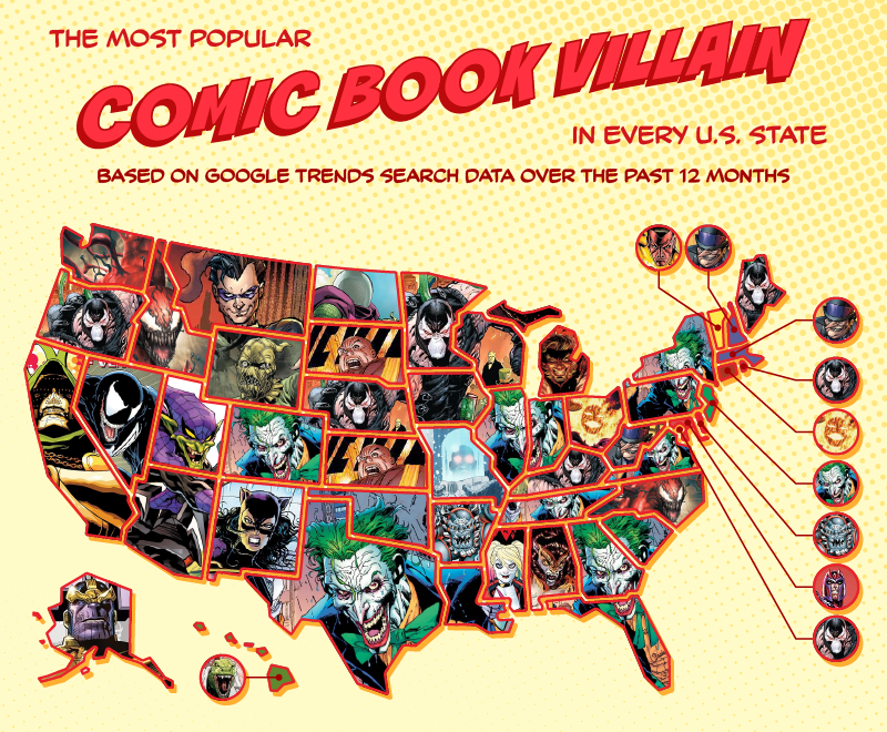 The Most Popular Comic Book Villain in Every State